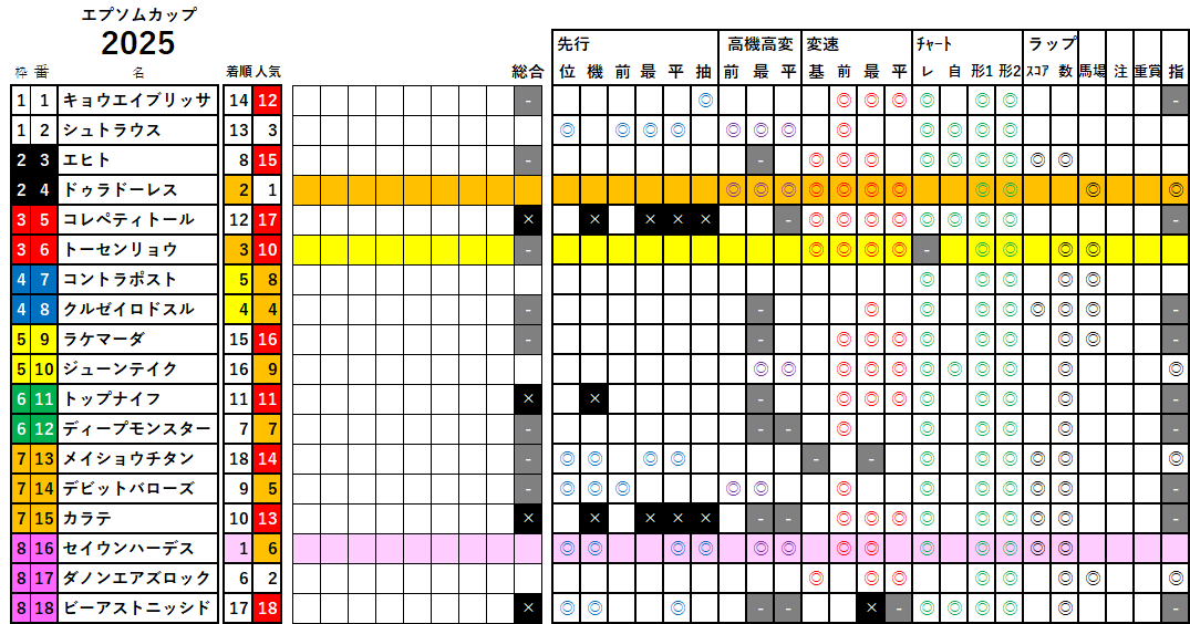 エプソムＣ　検証データ　2025